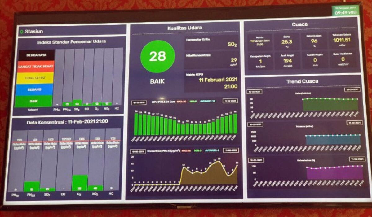 Air Quality Monitoring System (AQMS)