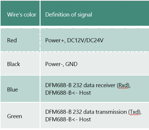 DFM688-BPV alarm signal interface: