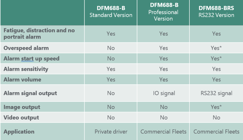 DFM688-B Standard Version