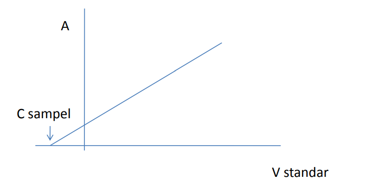 Atomic Absorption Spectrophometri (AAS)