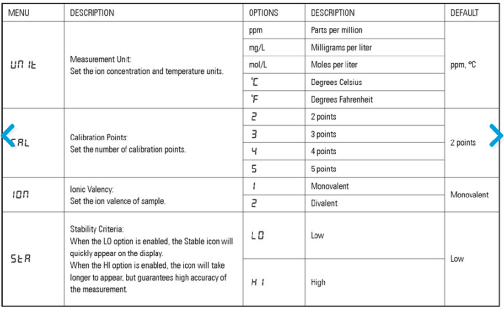 Penjelasan Menu pengaturan