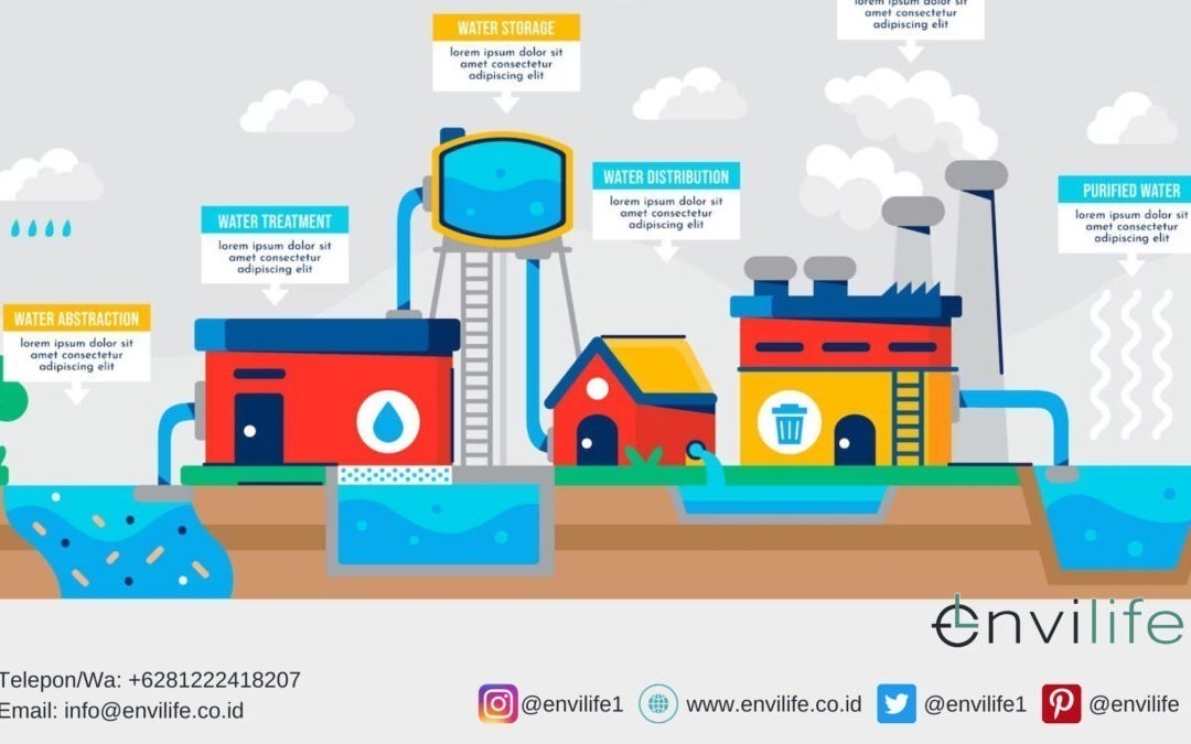 Cara untuk Pemasangan dan Pemeliharaan IPAL