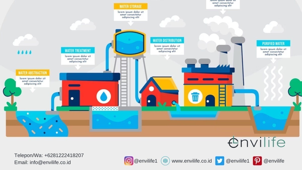 Cara untuk Pemasangan dan Pemeliharaan IPAL