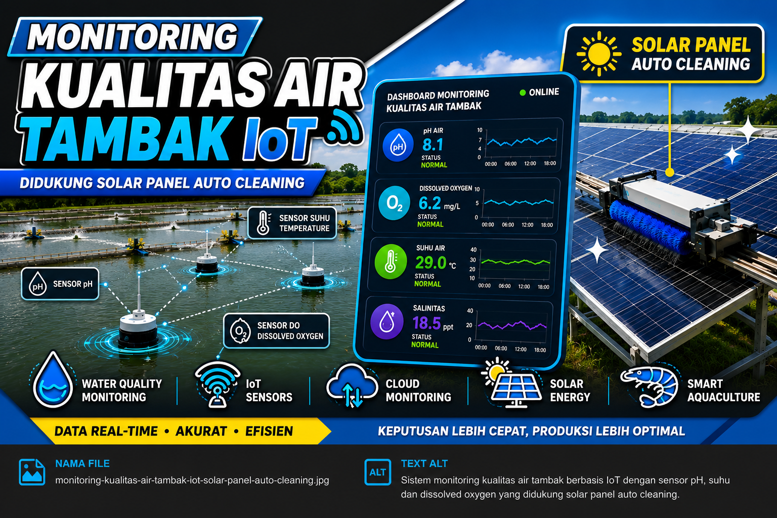 monitoring-kualitas-air-tambak-iot-solar-panel-auto-cleaning.jpg