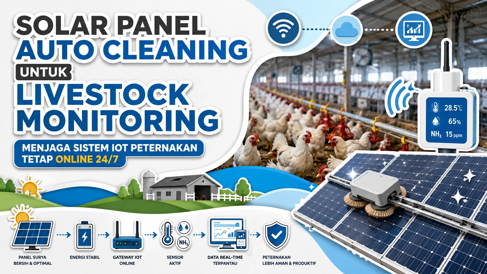 Smart Livestock Monitoring menggunakan Solar Panel Auto Cleaning, sensor IoT, dan energi surya untuk monitoring suhu, kelembapan, serta amonia pada peternakan modern.
