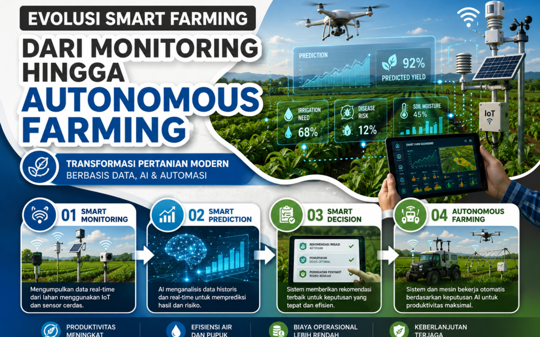 AI Predictive Analytics untuk Pertanian: Prediksi Panen Lebih Akurat
