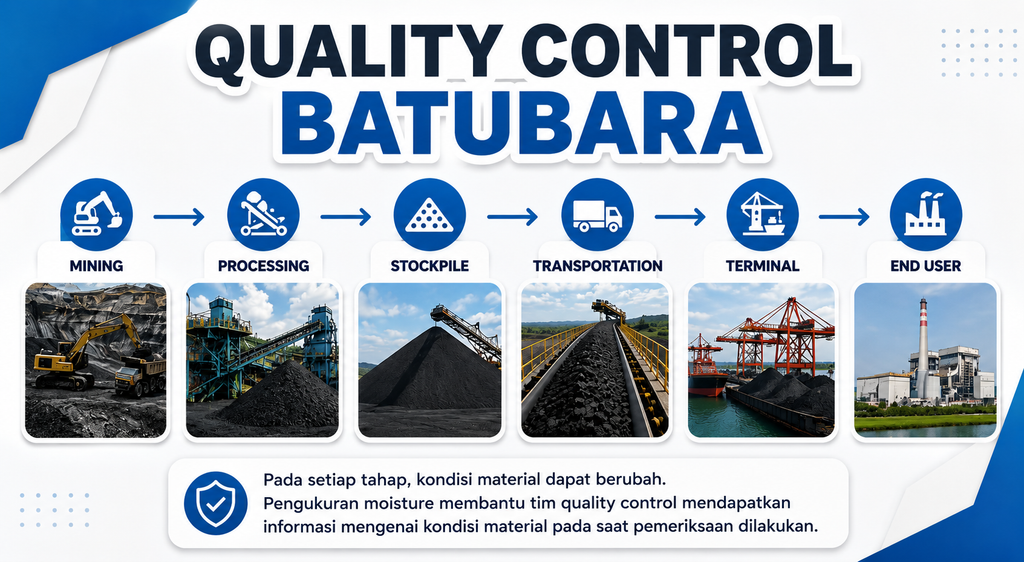 Quality control batubara dengan pengukuran moisture pada setiap tahap proses