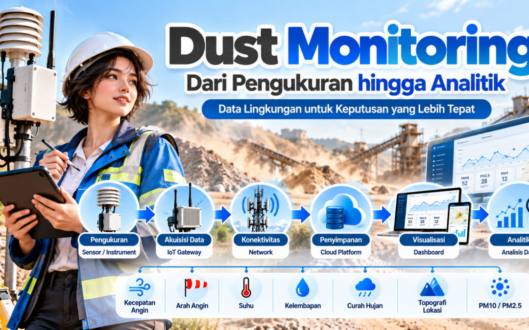 Dust Monitoring: Mengenal Debu dan Cara Pengukurannya